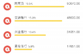 盐湖盐湖的要账公司在催收过程中的策略和技巧有哪些？